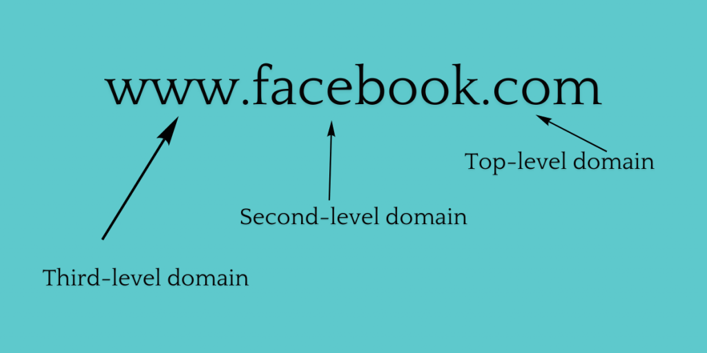 Third, second és top-level domain